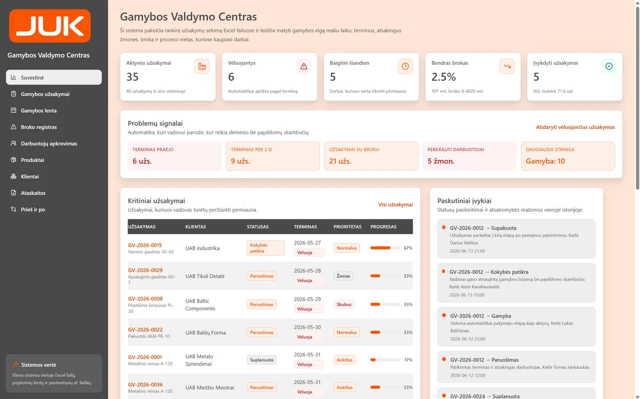 Gamybos valdymo centro ekranas su užsakymų, terminų ir problemų signalais